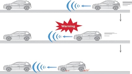 Automatic Emergency Braking